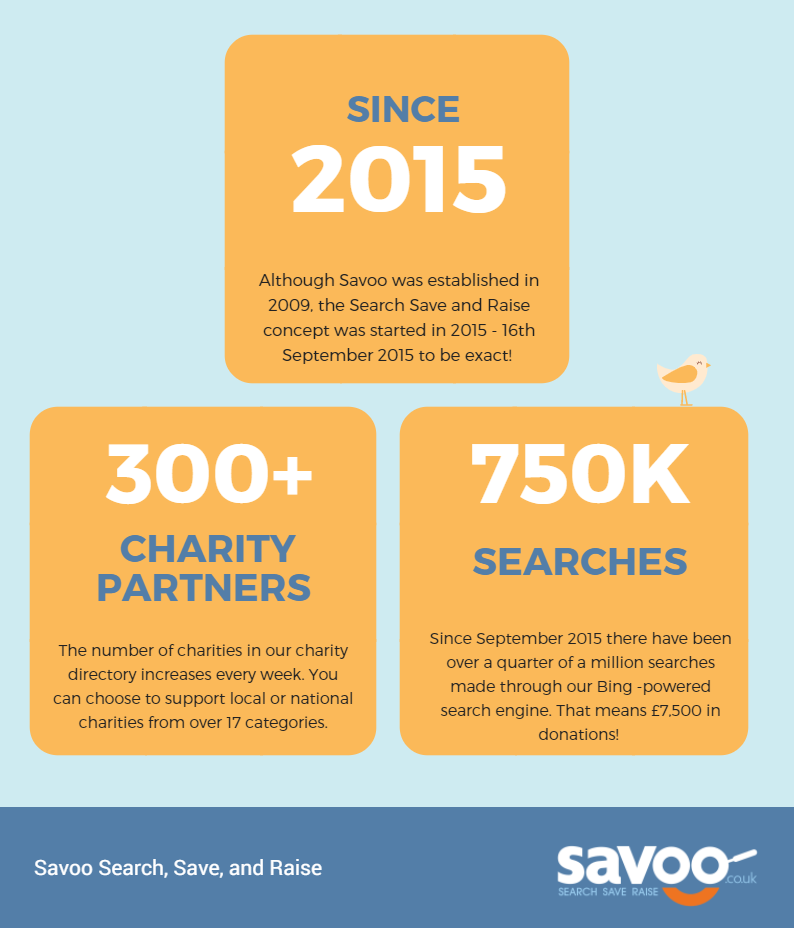 Savoo charity