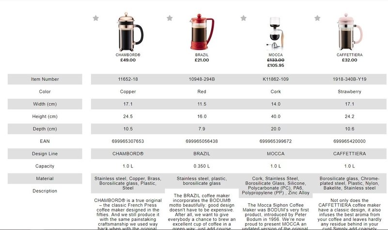 Bodum product comparison tool