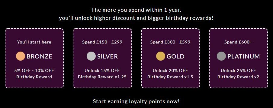 closet london loyalty club tiers