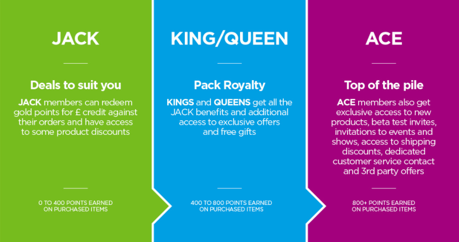 JAC Vapour loyalty programme