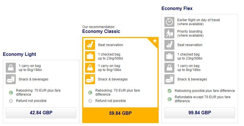 Lufthansa economy fares