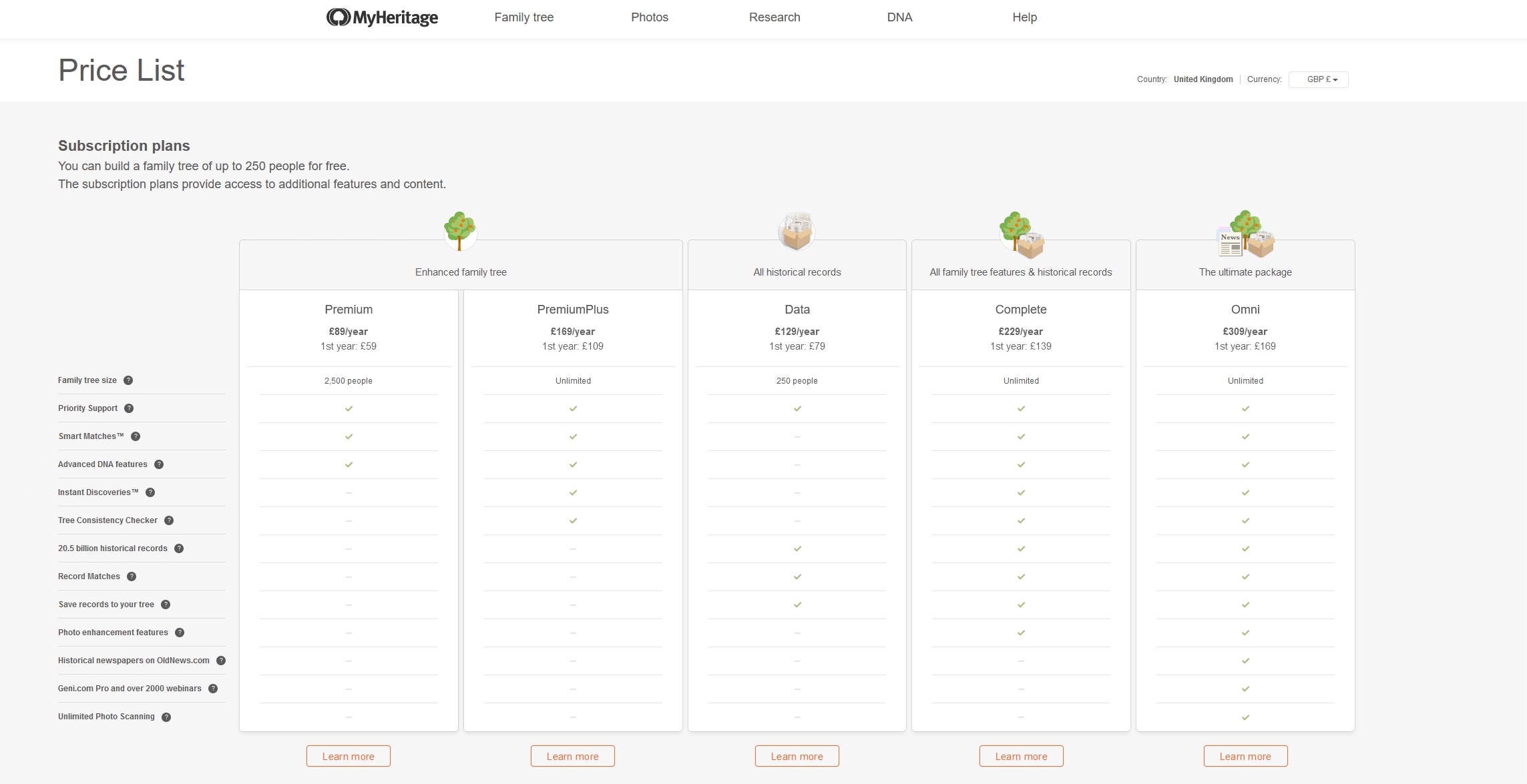 MyHeritage Discount Code 10 Off in August 2024