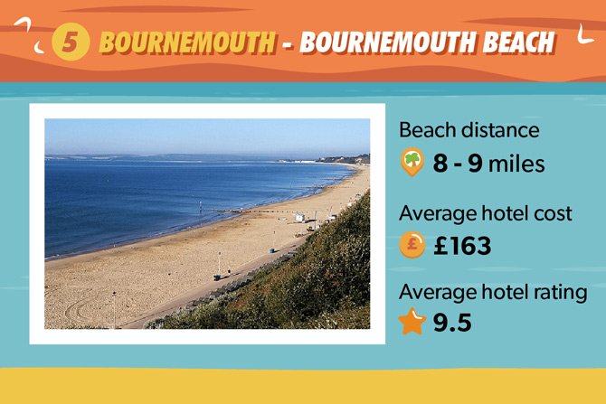 Bournemouth Beach