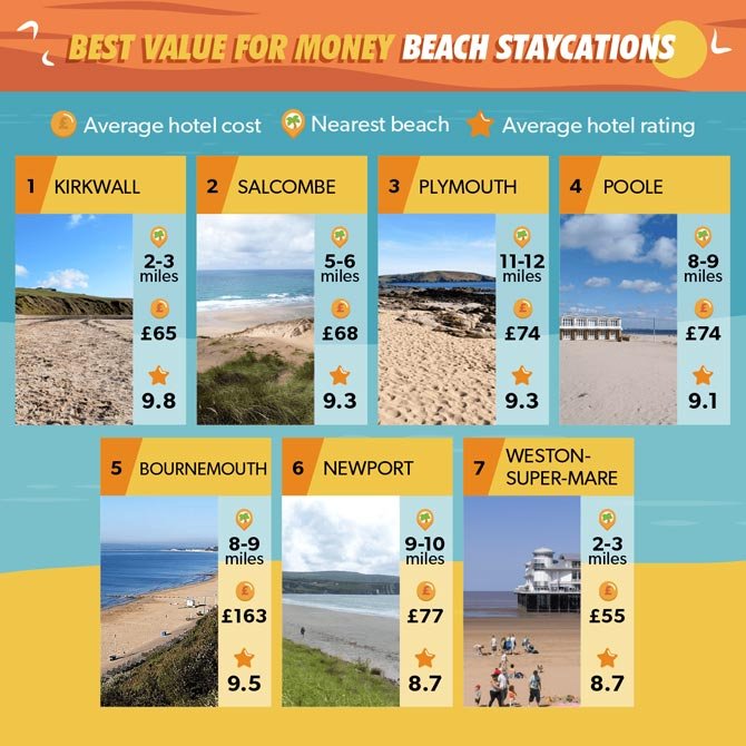 Staycation beach hotels