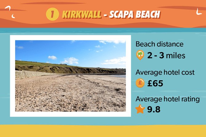 Kirkwall Scapa Beach