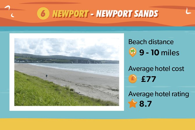 Newport Sands Beach