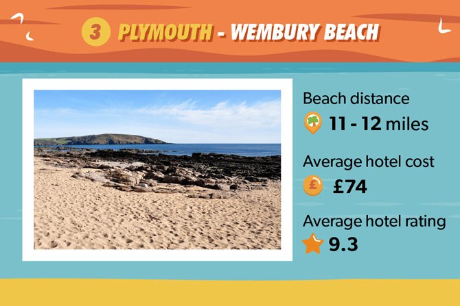 Plymouth Wembury Beach