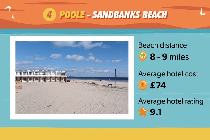 Poole Sandbanks Beach