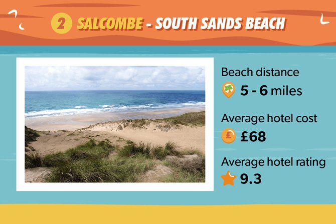 Salcome South Sands Beach