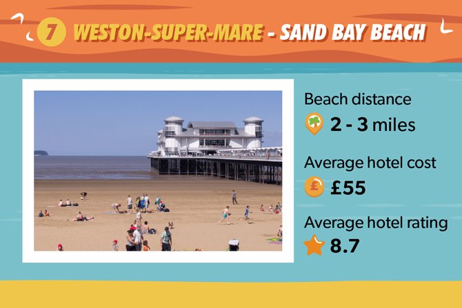 Weston Super Mare Beach